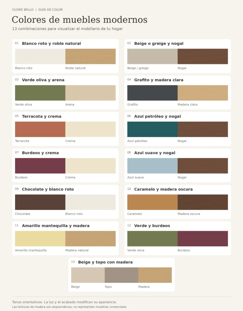 Galería de trece combinaciones de colores de muebles modernos con muestras cromáticas y texturas esquemáticas de madera